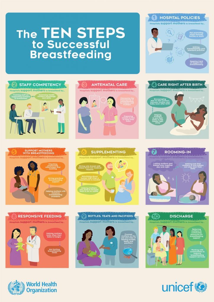 La guida sull'allattamento al seno di Oms e Unicef